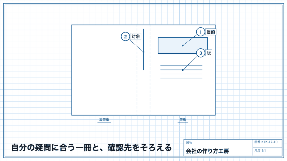 自分の疑問に合う一冊と、確認先をそろえる。紹介順は、優劣を示すものではない