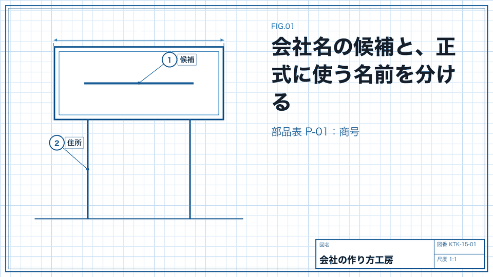 会社名の候補と、正式に使う名前を分ける。部品表 P-01：商号
