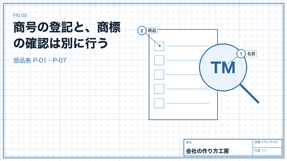 商号の登記と、商標の確認は別に行う。部品表 P-01・P-07