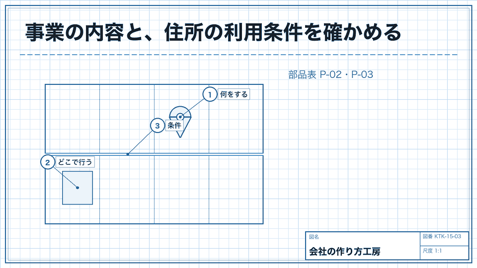 事業の内容と、住所の利用条件を確かめる。部品表 P-02・P-03