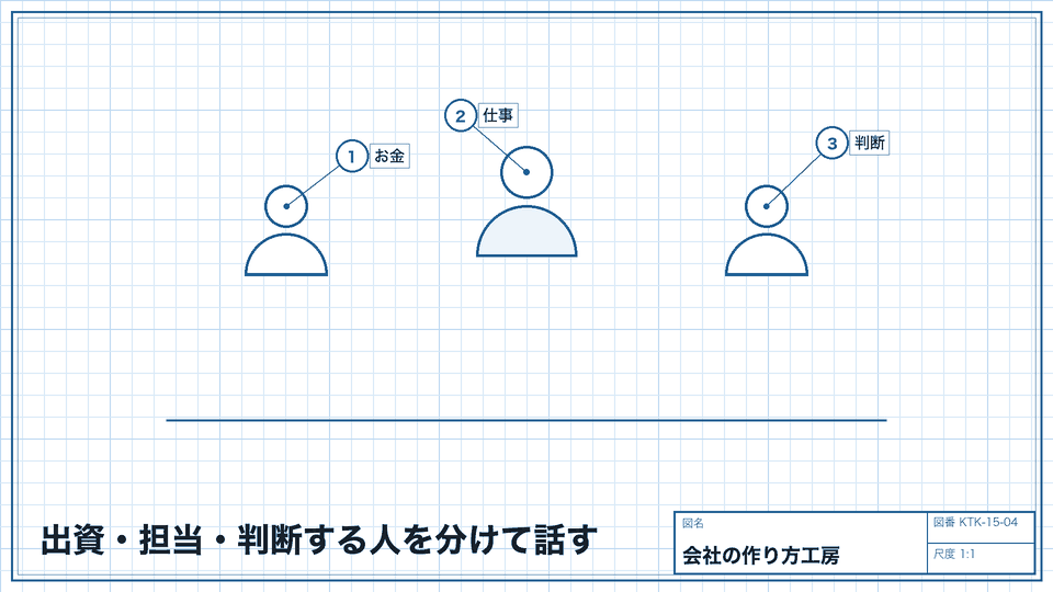 出資・担当・判断する人を分けて話す。部品表 P-05：役員