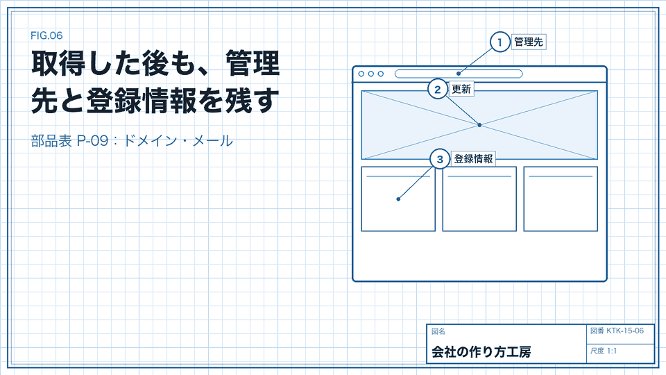 取得した後も、管理先と登録情報を残す。部品表 P-09：ドメイン・メール
