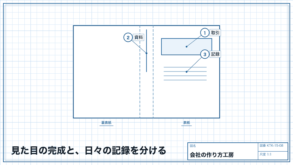 見た目の完成と、日々の記録を分ける。部品表 P-04と、設立後の管理