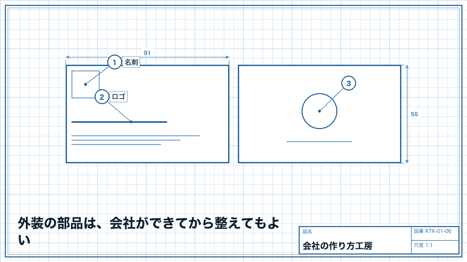 外装の部品は、会社ができてから整えてもよい。ロゴ・理念・ドメイン・電話・HP・名刺