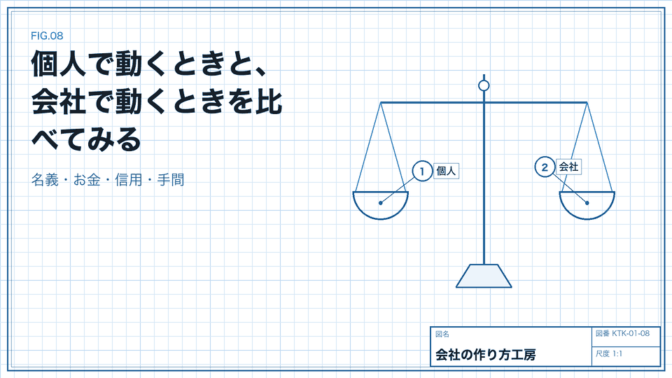 個人で動くときと、会社で動くときを比べてみる。名義・お金・信用・手間