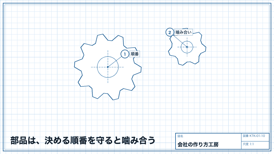 部品は、決める順番を守ると噛み合う。全体図 → 設立の部品 → 外装 → 点検