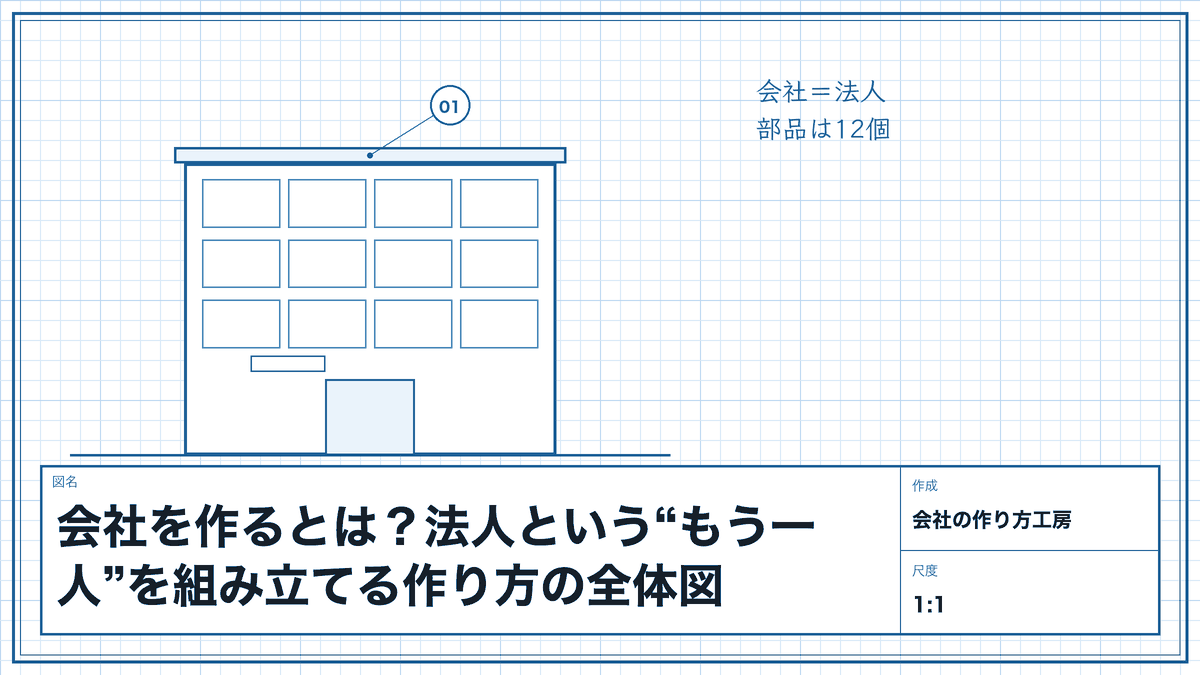 会社を作るとは？法人という“もう一人”を組み立てる作り方の全体図