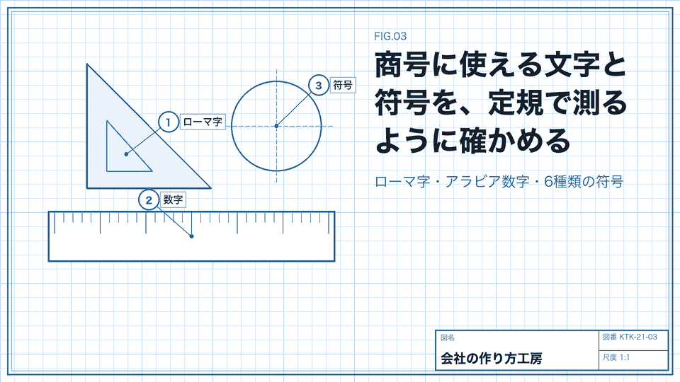 商号に使える文字と符号を、定規で測るように確かめる。ローマ字・アラビア数字・6種類の符号