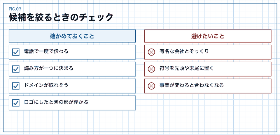 会社名の候補を絞るときの確かめておくことと避けたいことの表