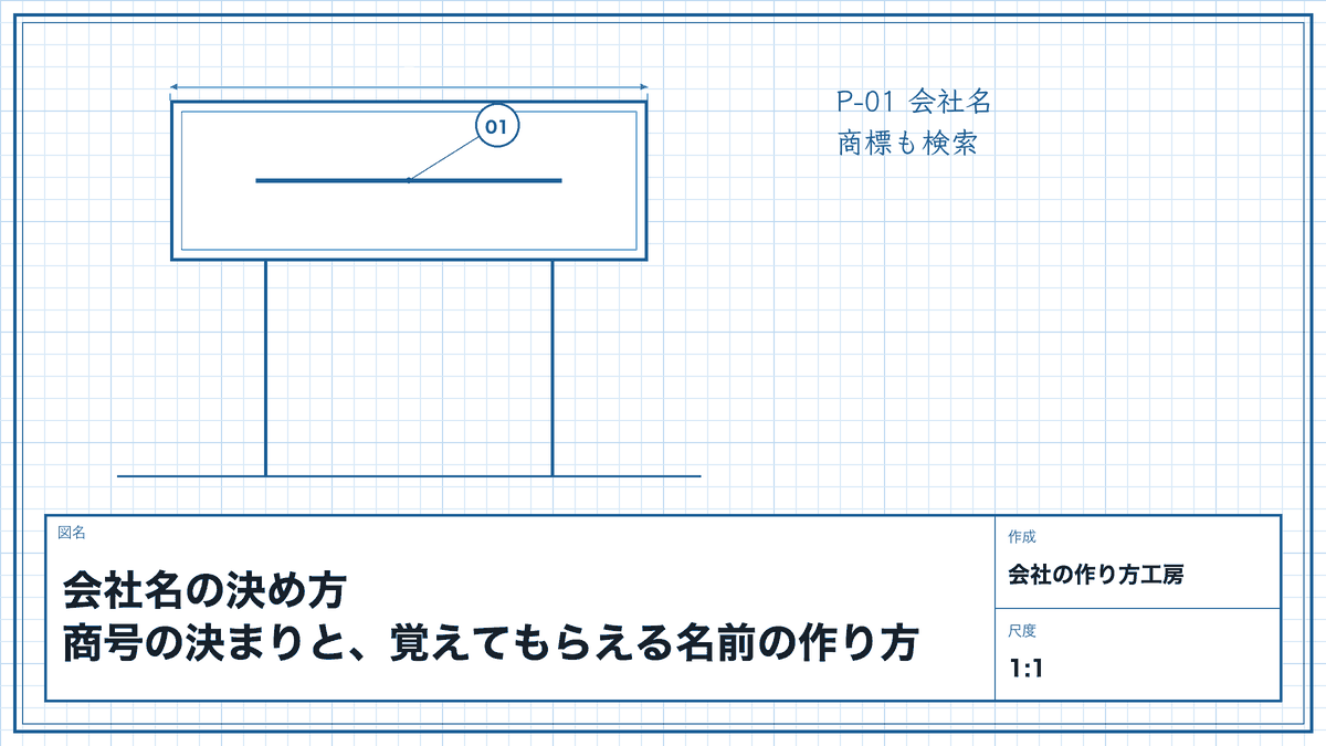 会社名の決め方|商号の決まりと、覚えてもらえる名前の作り方