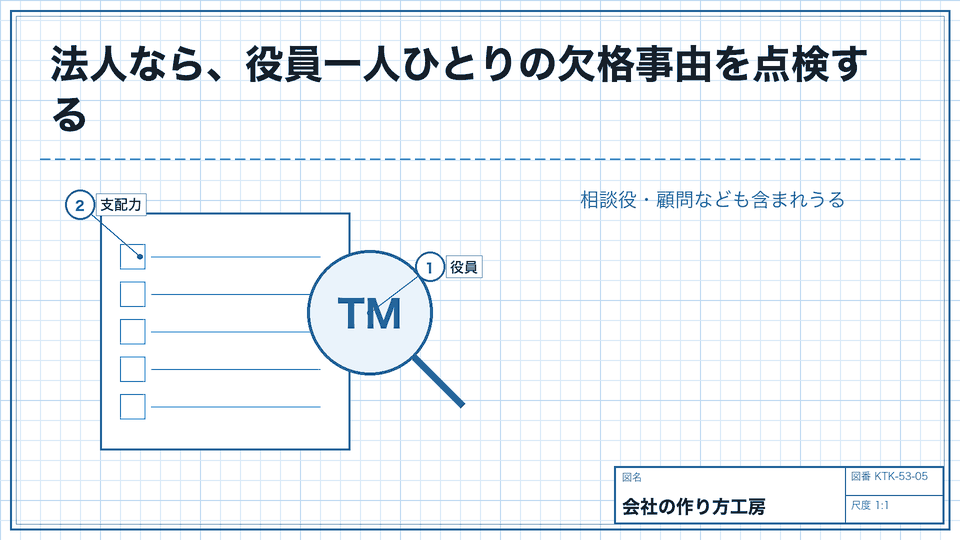 法人なら、役員一人ひとりの欠格事由を点検する。相談役・顧問なども含まれうる