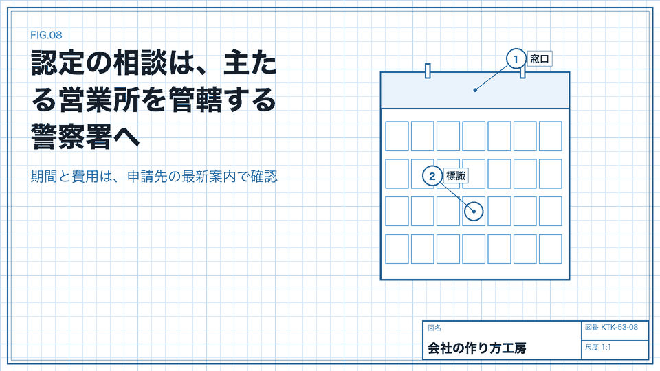 認定の相談は、主たる営業所を管轄する警察署へ。期間と費用は、申請先の最新案内で確認