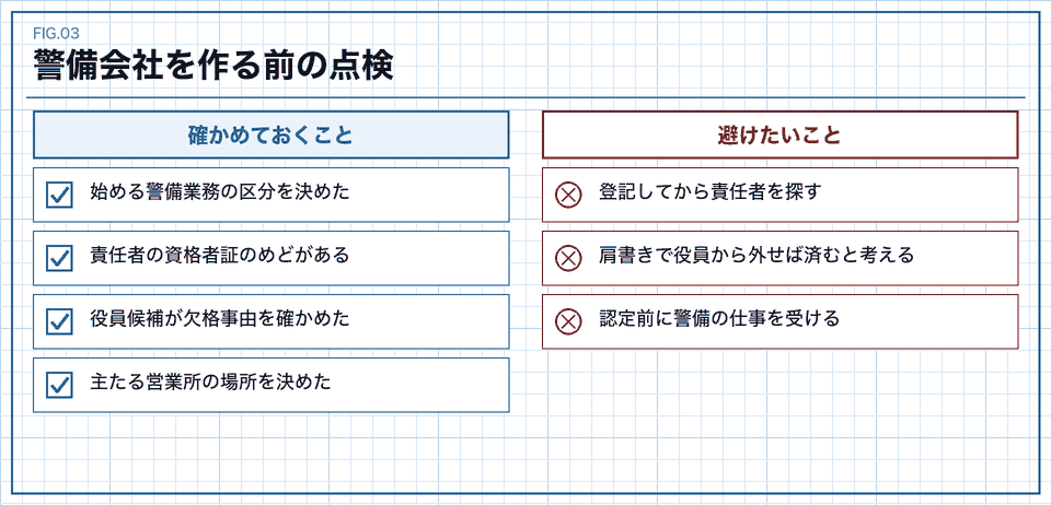警備会社を作る前に確かめておくことと避けたいことの表