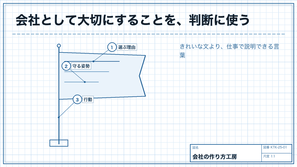 会社として大切にすることを、判断に使う。きれいな文より、仕事で説明できる言葉