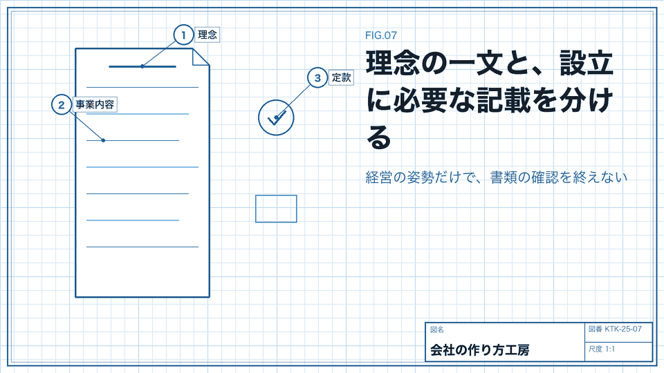 理念の一文と、設立に必要な記載を分ける。経営の姿勢だけで、書類の確認を終えない
