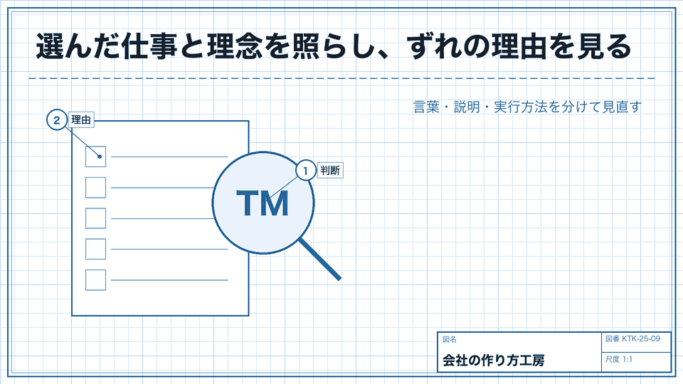 選んだ仕事と理念を照らし、ずれの理由を見る。言葉・説明・実行方法を分けて見直す