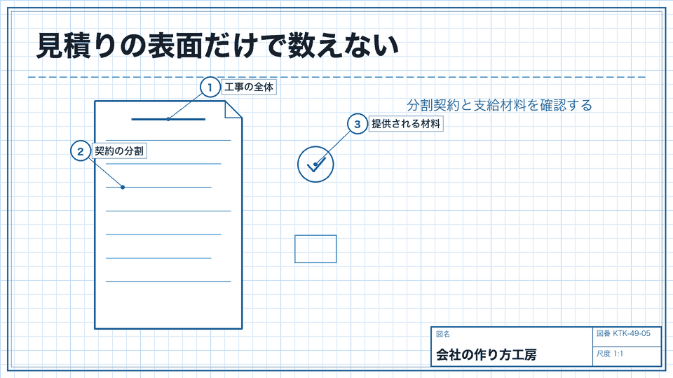 見積りの表面だけで数えない。分割契約と支給材料を確認する