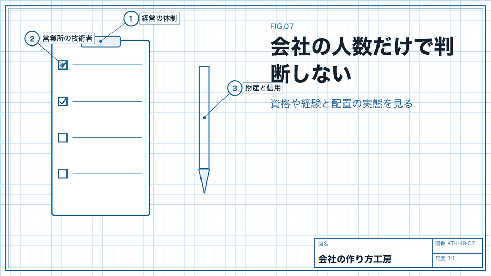 会社の人数だけで判断しない。資格や経験と配置の実態を見る