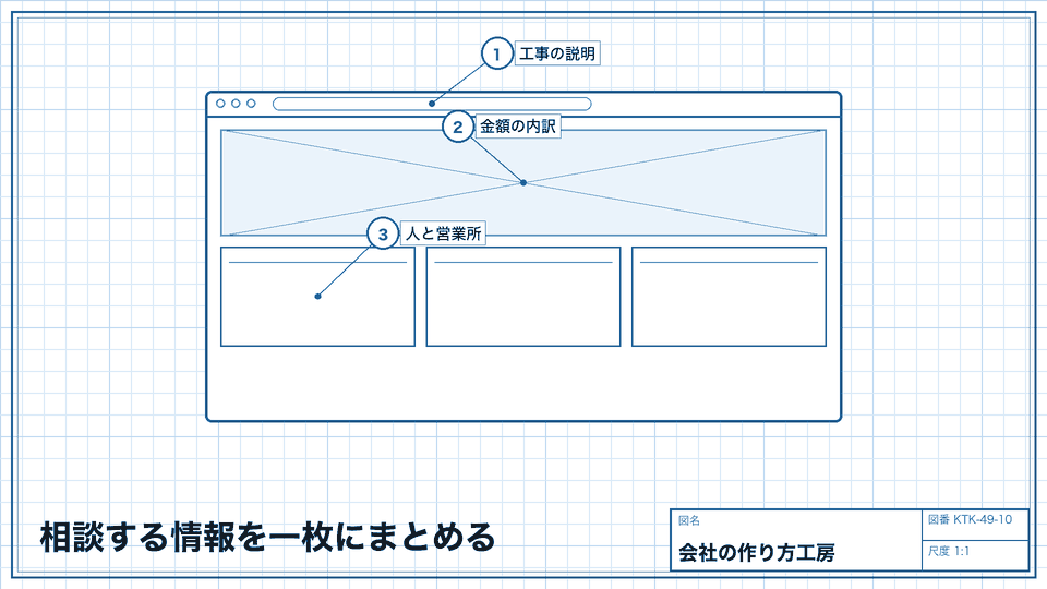 相談する情報を一枚にまとめる。現在の手引へ戻れるようにする