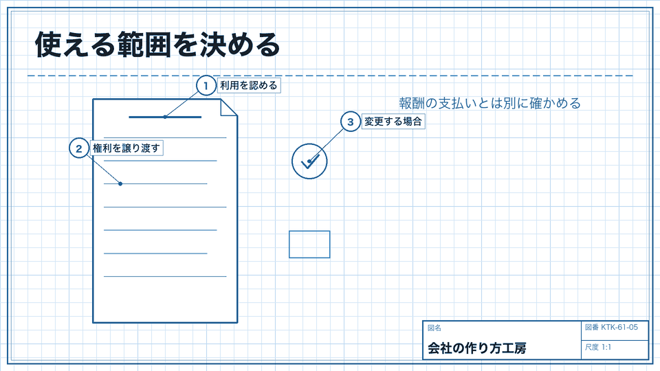 使える範囲を決める。報酬の支払いとは別に確かめる