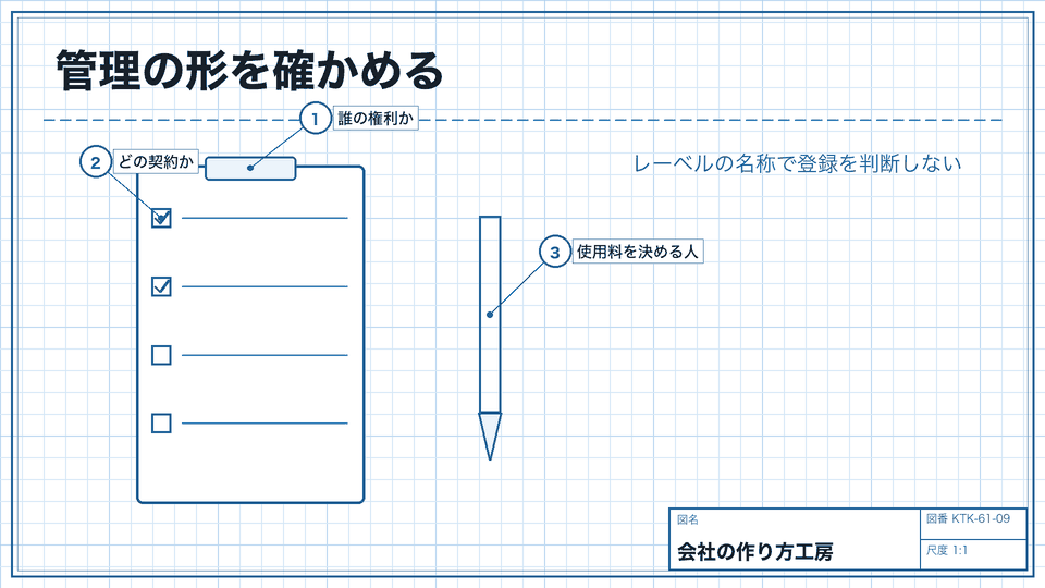 管理の形を確かめる。レーベルの名称で登録を判断しない