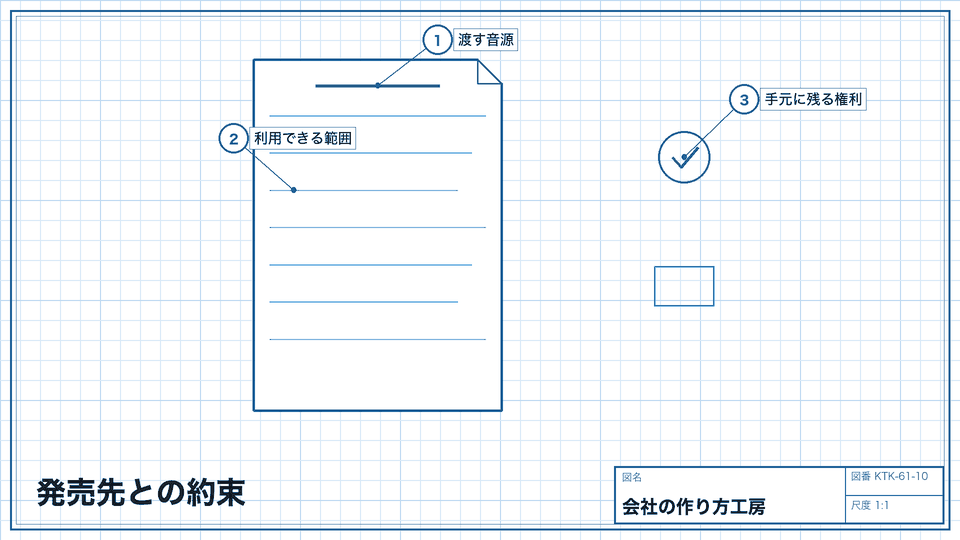 発売先との約束。供給と譲渡は同じではない