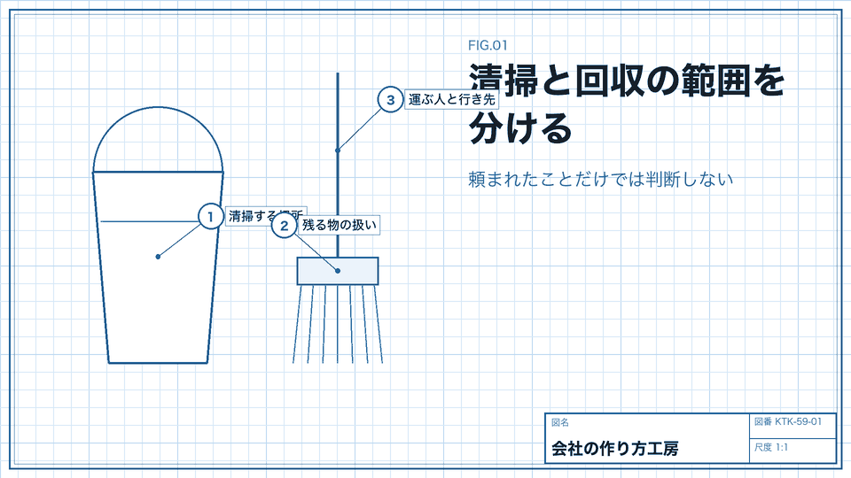 清掃と回収の範囲を分ける。頼まれたことだけでは判断しない
