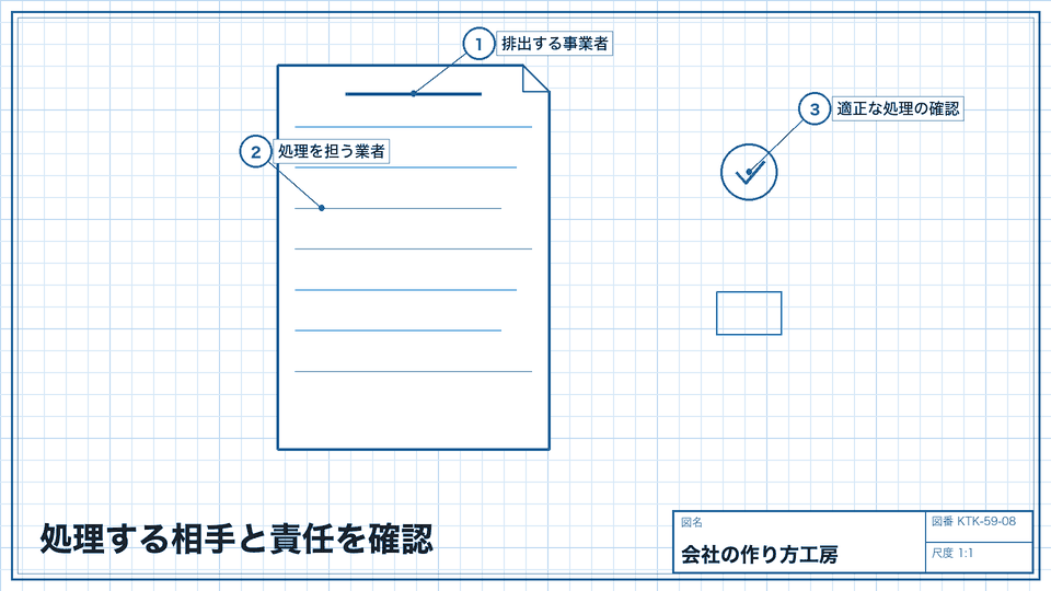 処理する相手と責任を確認。清掃会社への丸投げにしない