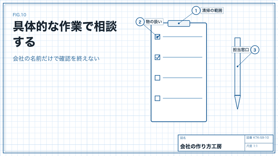 具体的な作業で相談する。会社の名前だけで確認を終えない
