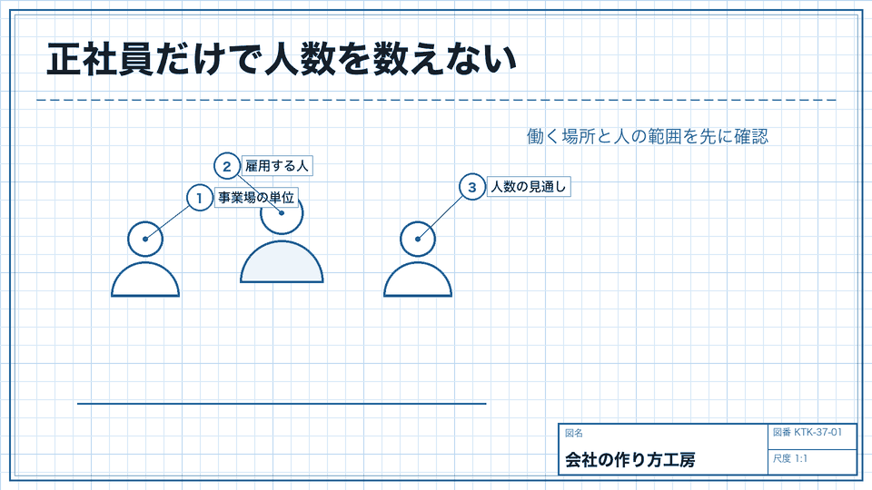 正社員だけで人数を数えない。働く場所と人の範囲を先に確認