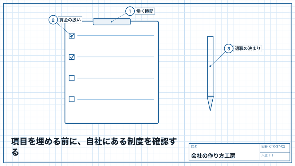 項目を埋める前に、自社にある制度を確認する。法令上の記載事項を落とさない