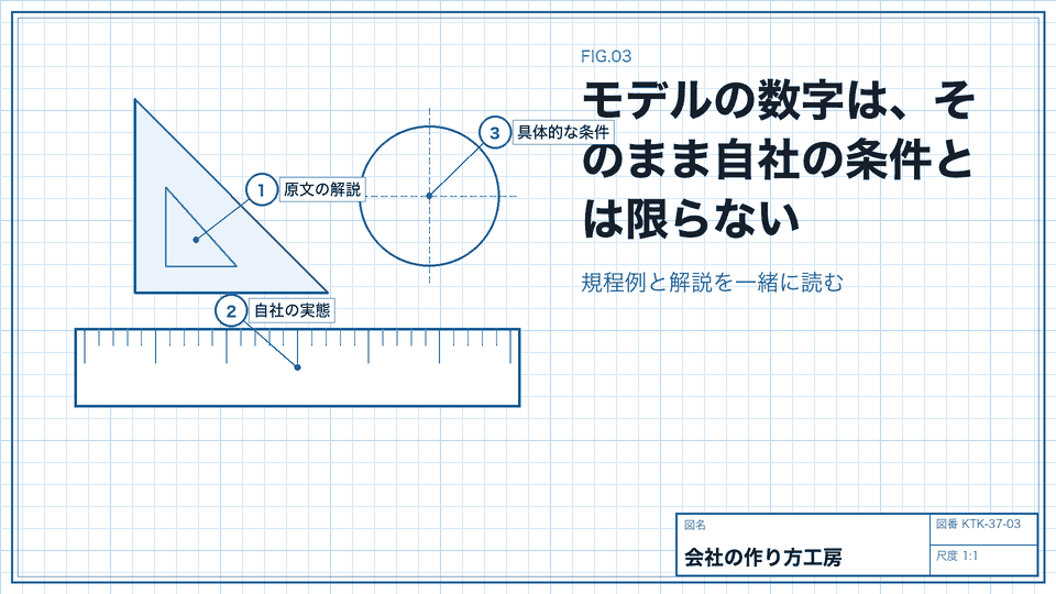 モデルの数字は、そのまま自社の条件とは限らない。規程例と解説を一緒に読む
