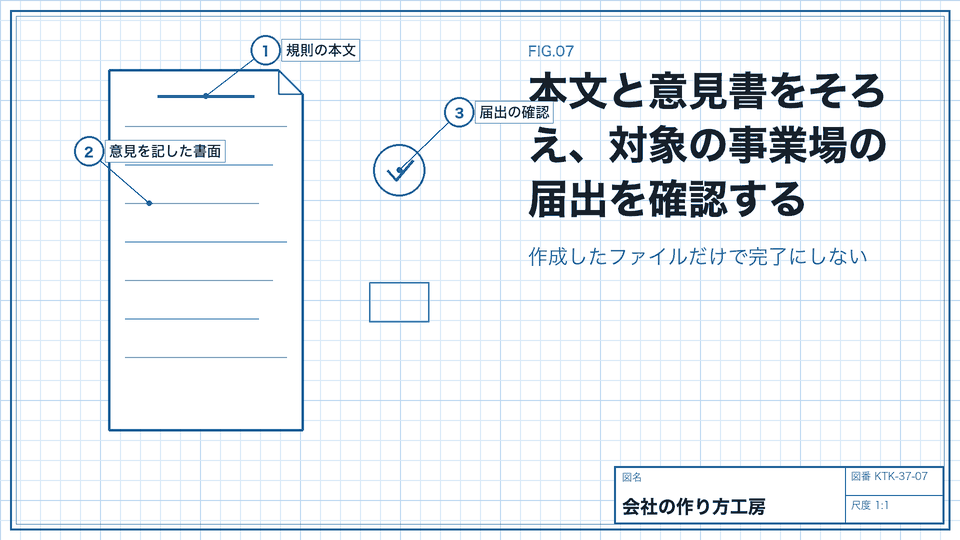 本文と意見書をそろえ、対象の事業場の届出を確認する。作成したファイルだけで完了にしない