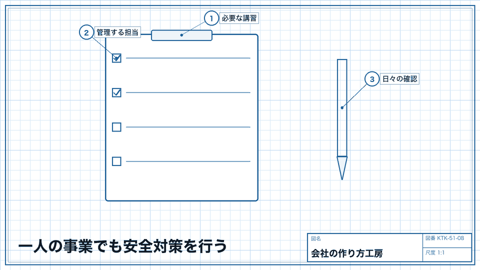 一人の事業でも安全対策を行う。小規模なら不要とは考えない