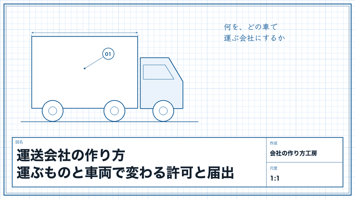 運送会社の作り方｜運ぶものと車両で変わる許可と届出